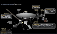 Σταμάτιος Κριμιζής - «Η 47-χρονη Οδύσσεια των Voyagers από τη Γη στο Γαλαξία και η προσεχής διαστρική αποστολή» - Μέρος Α&#039;